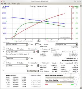 graupner_rookie_s_90_turnigy_2826_7x4.jpg