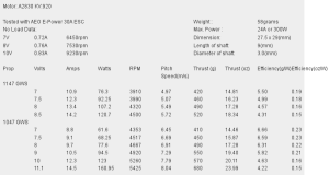 aiorc_a28l_920kv_specs.png