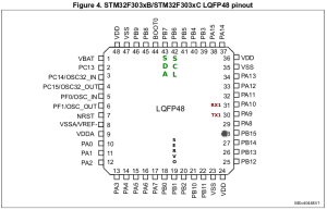 u_250_stm32_f303.png